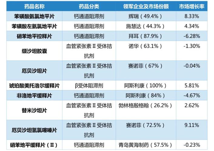 表4:2019年中国城市零售药店终端抗高血压化药top10产品